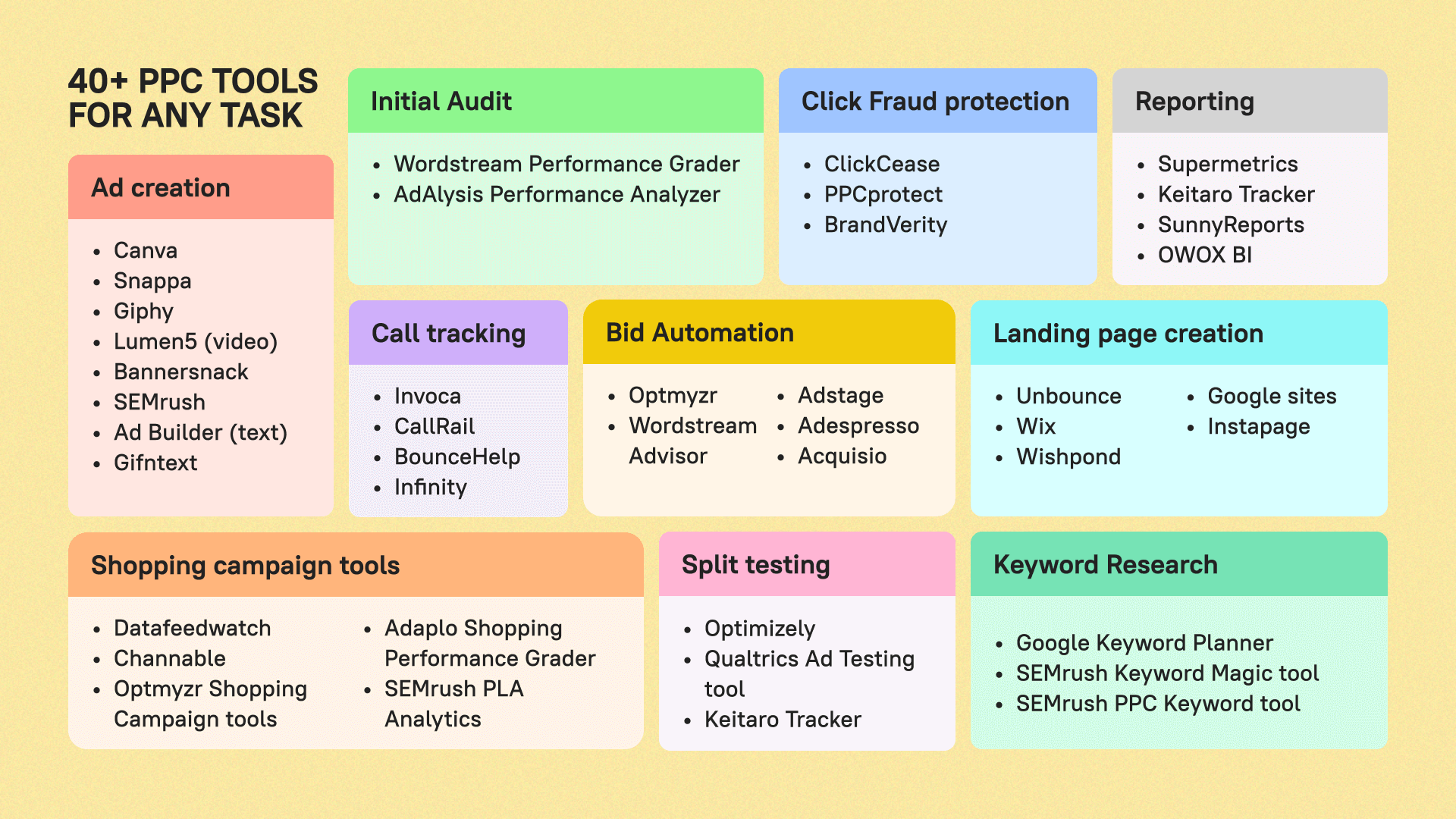 Become A PPC Specialist In 2024 5 Easy Steps