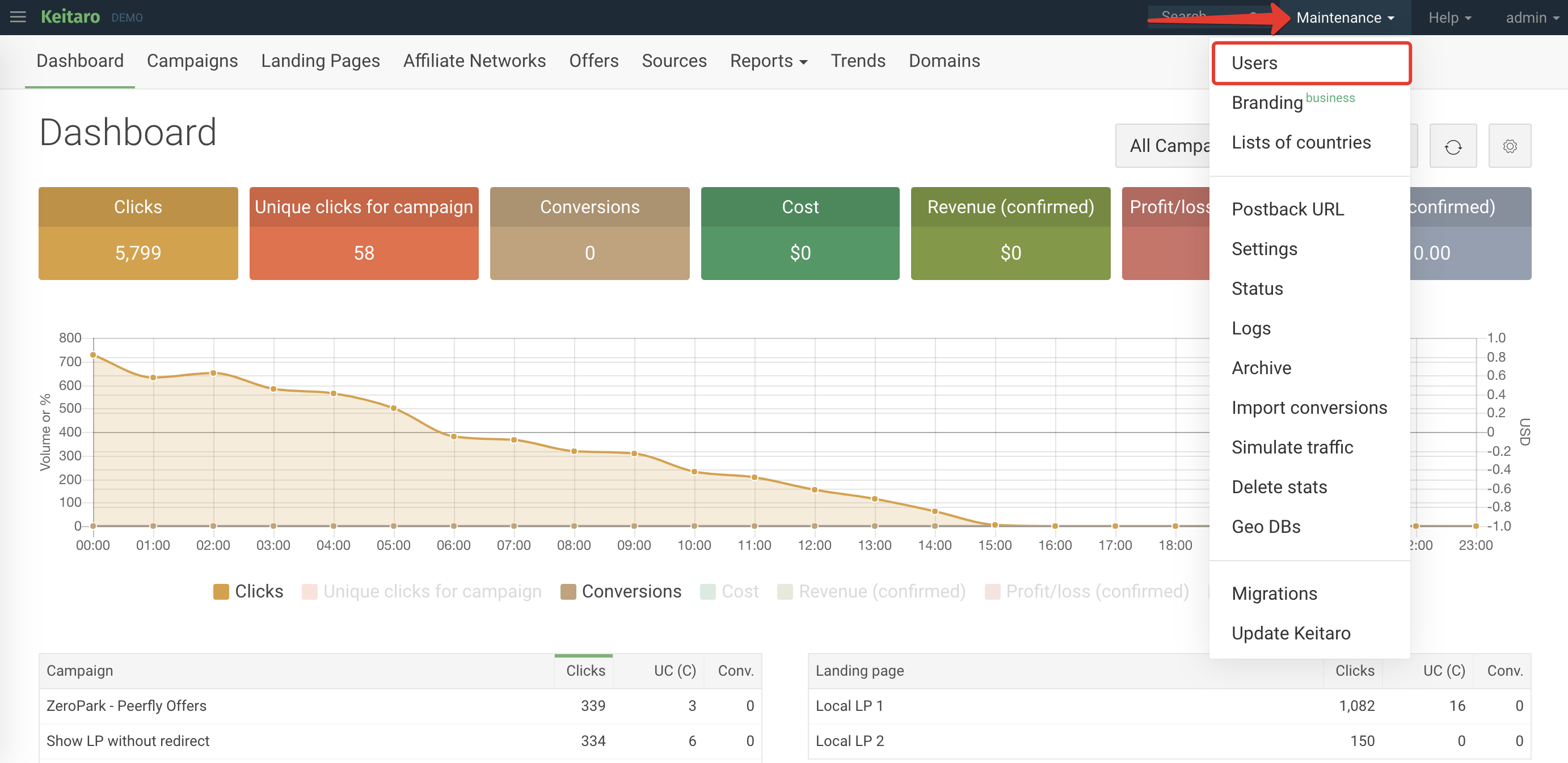 Кейтаро трекер. Статистика с кейтаро. Dashboard Keitaro. Интерфейс кейтаро. Собрать статистику времени