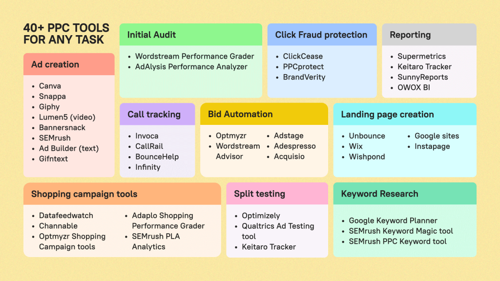 How to Become an  PPC Management Expert in 2024