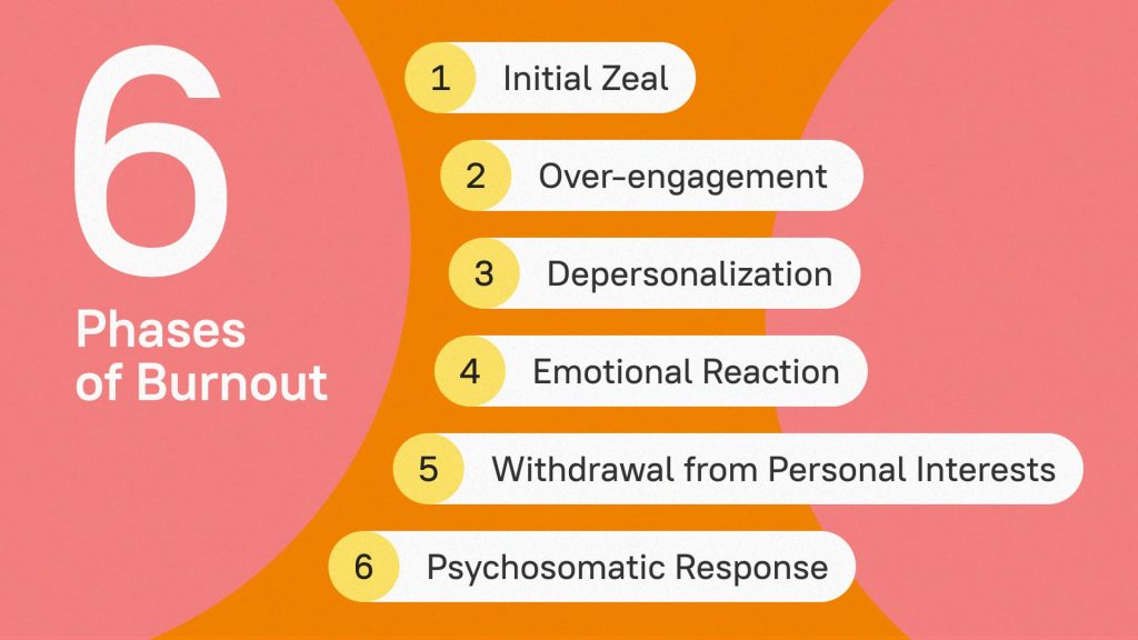 Six Phases of Burnout