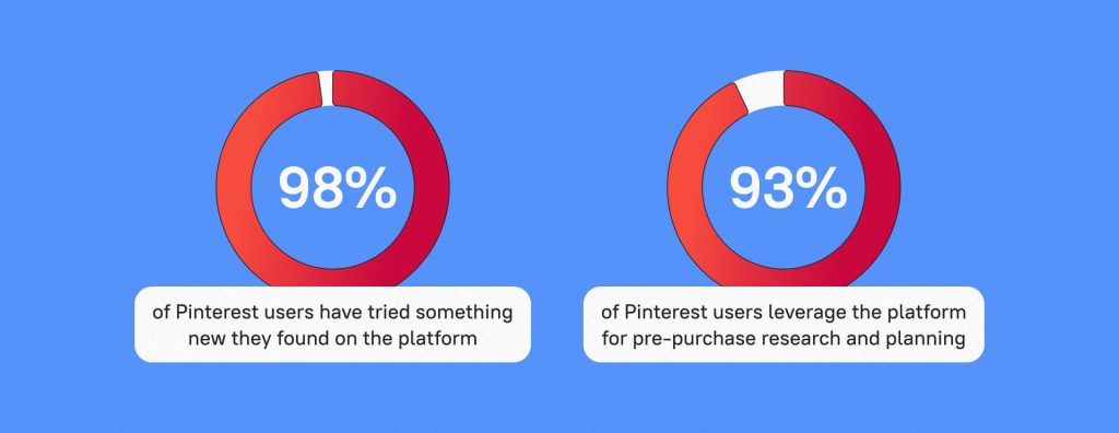 Pinterest's Unique Advantages for Affiliate Marketing
