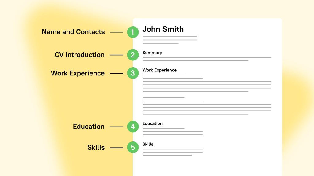 CV Structure Overview