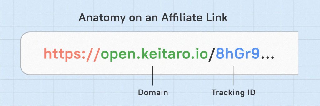 How affiliate links work