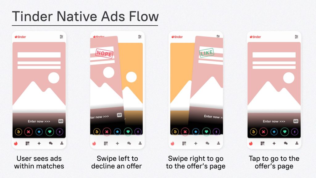 Advertising on Tinder: How ads work on Tinder