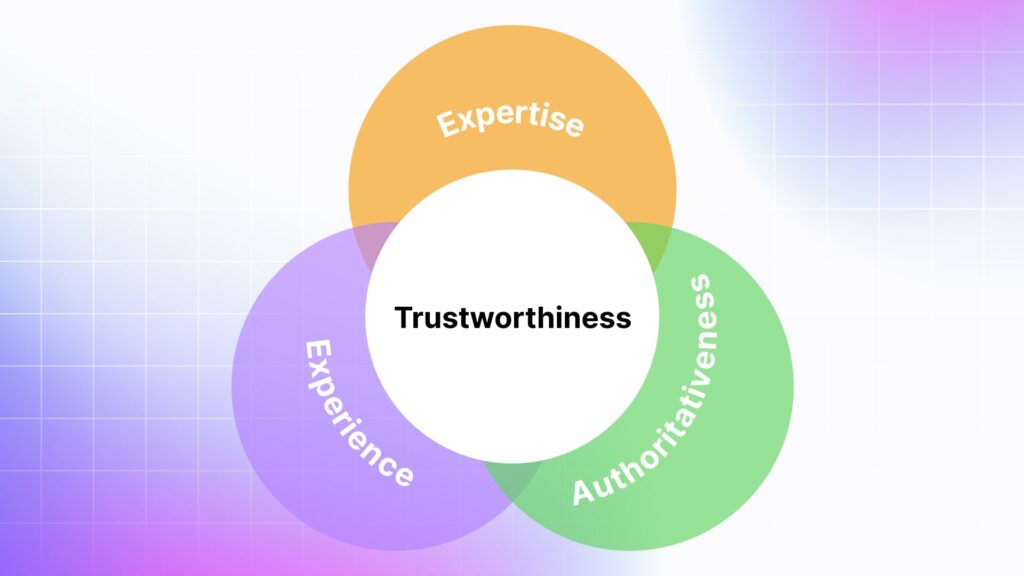 AI for SEO: E-E-A-T framework