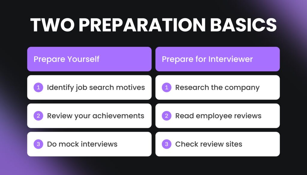 Two Preparation Basics