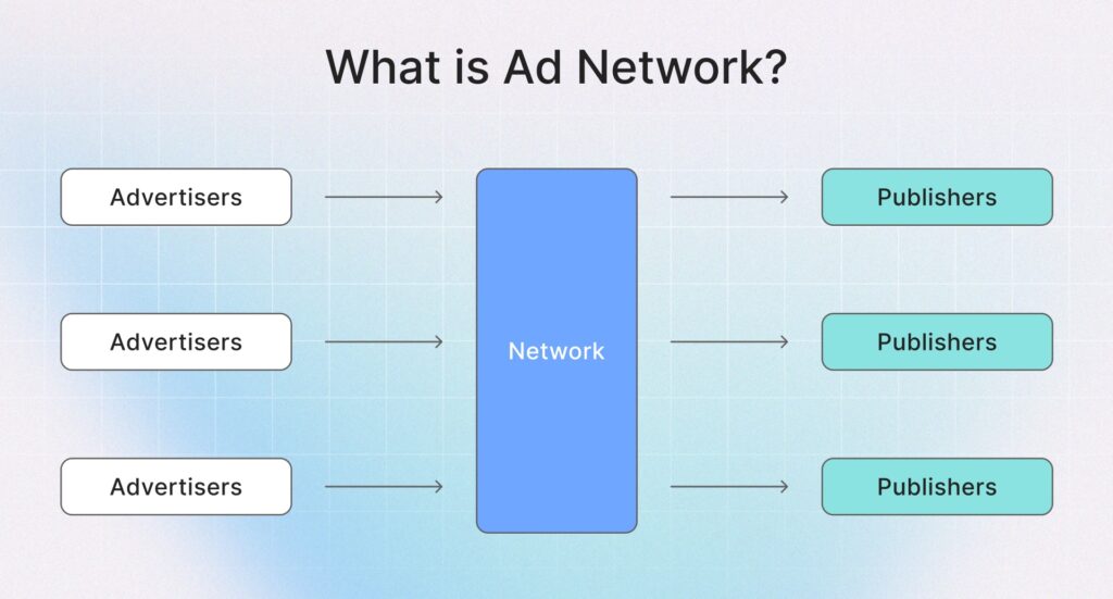 What is Ad Network?