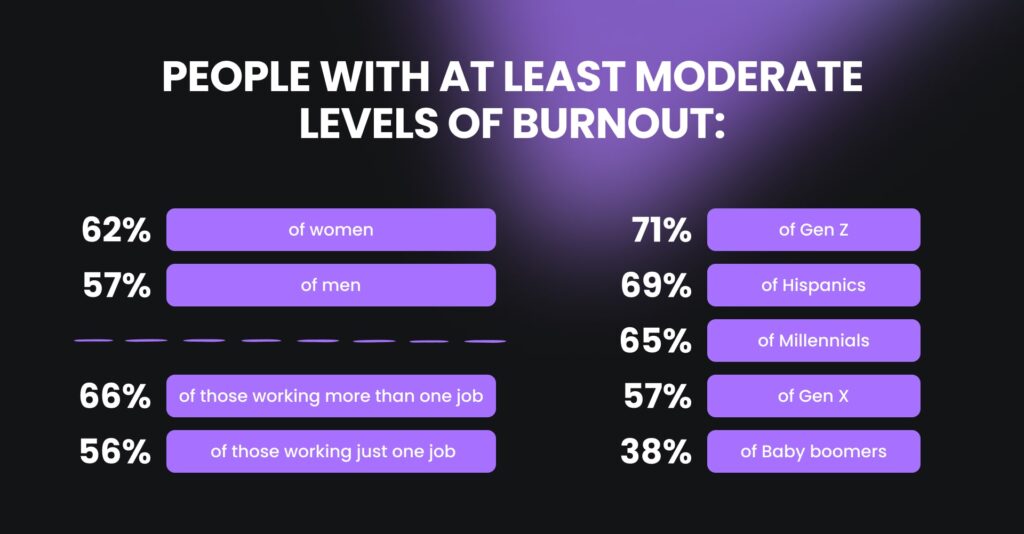 Burnout Statistics