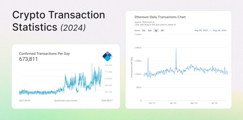 Crypto Advertising: Crypto transaction statistics