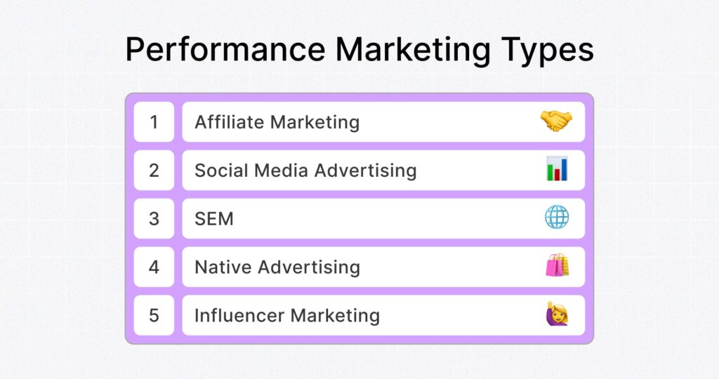 Performance Marketing Types