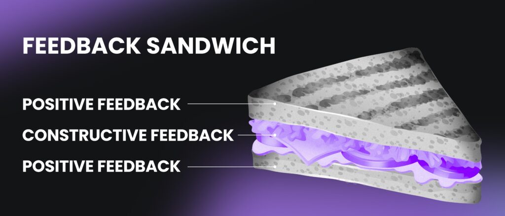 Feedback Sandwich