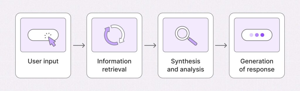 generative engine optimization