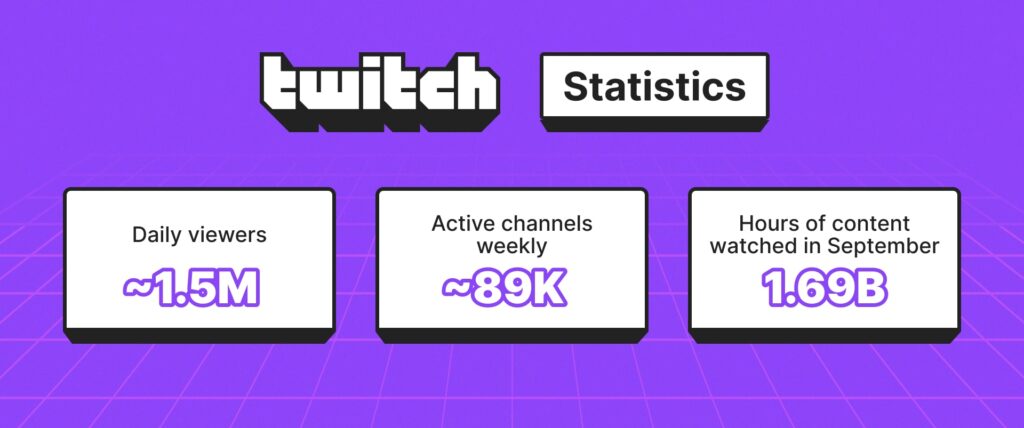 Twitch Stats