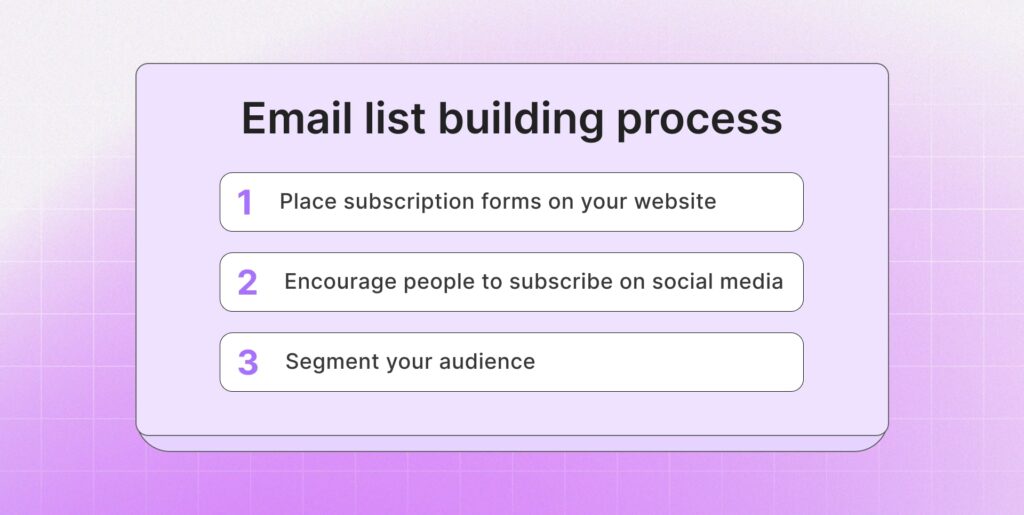 Email List Building Process