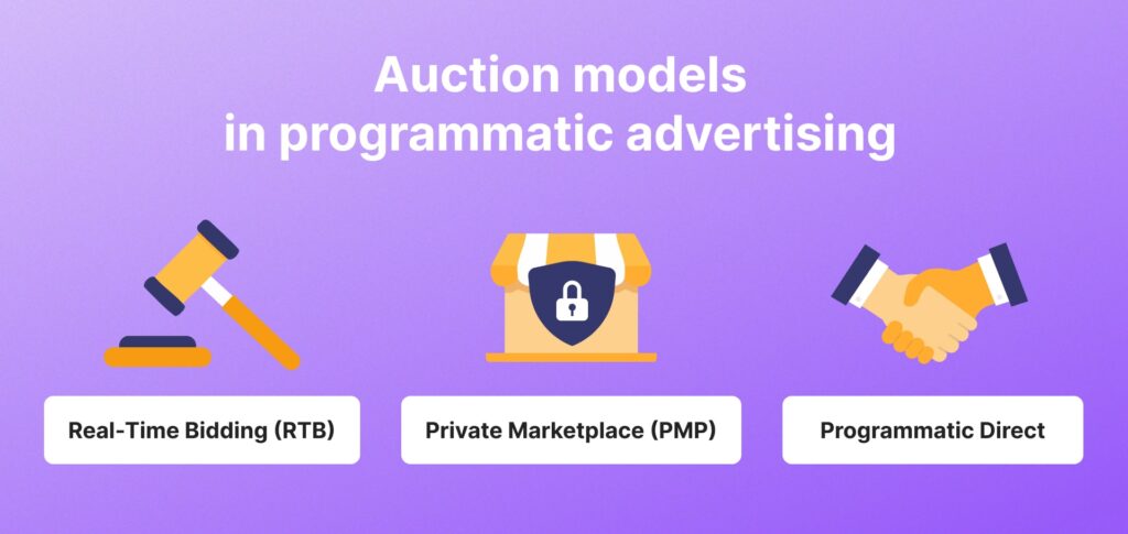 Programmatic Advertising Auction Models