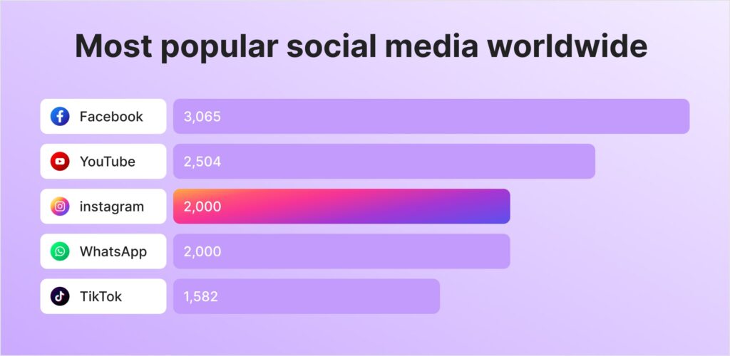 Instagram Popularity