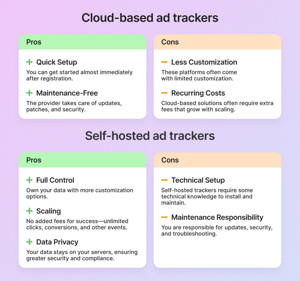 Cloud vs self hosted ad tracker
