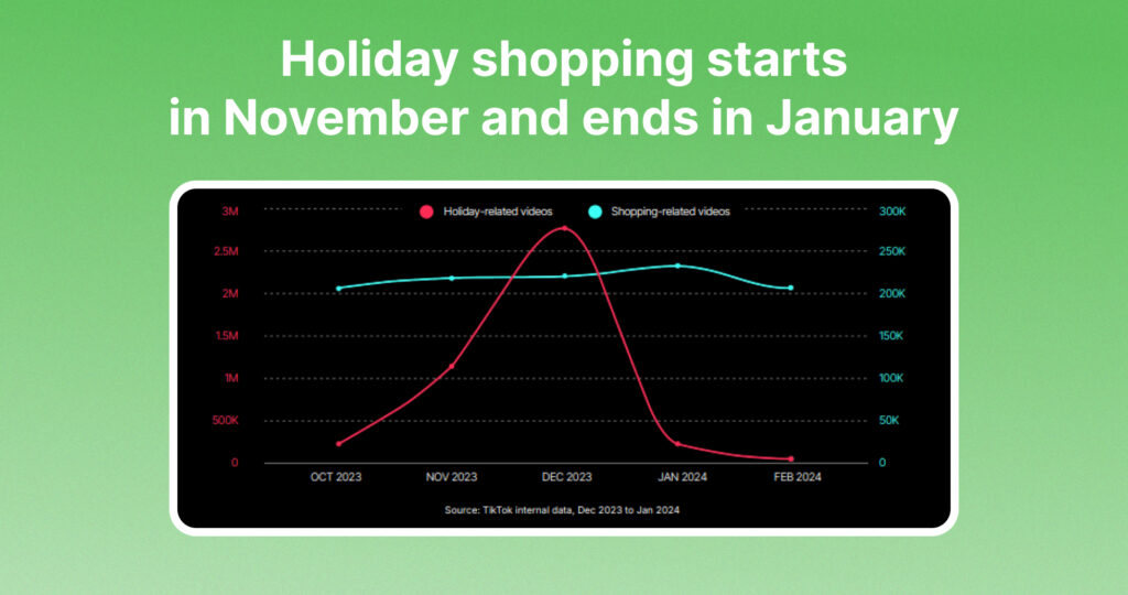 Holiday Shopping Timeline