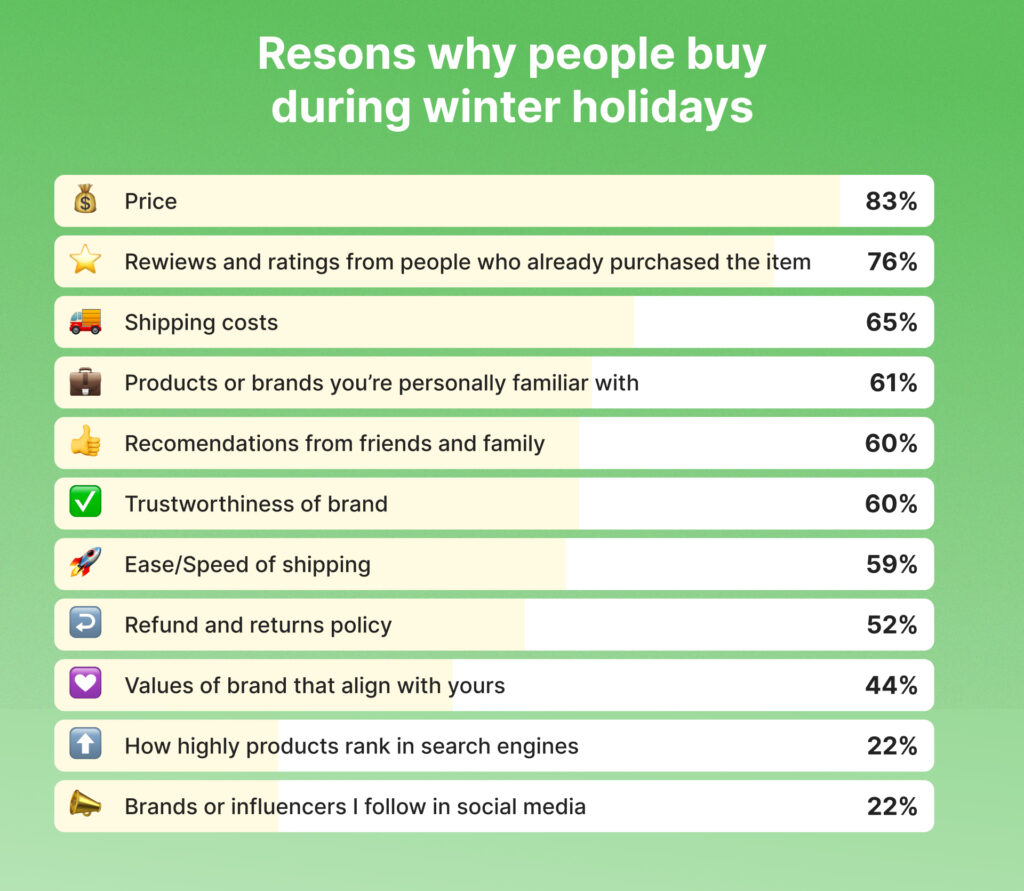 Resons Why People Buy During Winder Holidays