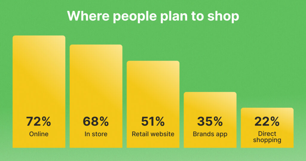 Where People Plan to Shop